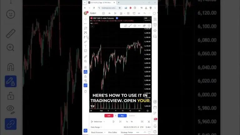 How to Use Market Profile on TradingView for Support and Resistance #tradingview #volumeprofile