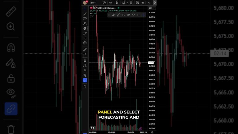 How to Use Anchored VWAP in TradingView #tradingview #vwap #trading