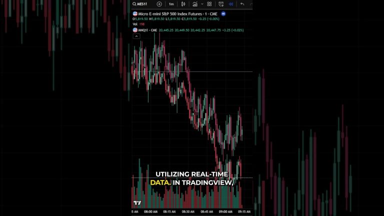Side by Side: 2 Markets on One Chart #tradingview #chartanalysis