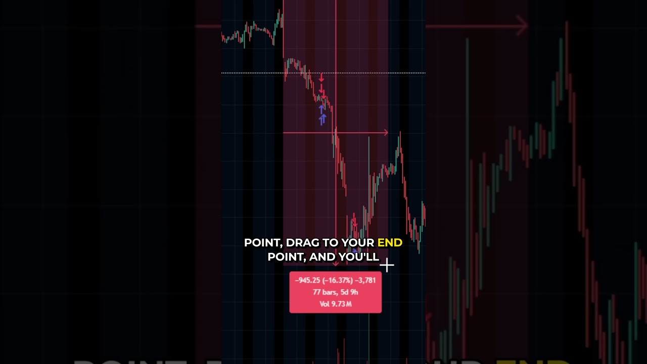 How to Use the Ruler Tool in TradingView #tradingview #daytradingtips #trading