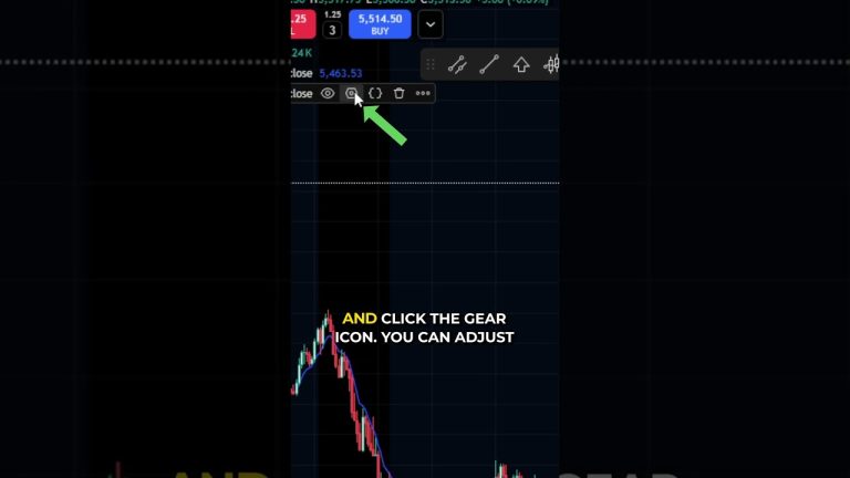TradingView Beginner-Friendly: How to Add Indicators to Your Chart #tradingview #daytradingtips