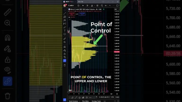 Why Traders Care About the Value Area #tradingview #stockmarketanalysis #valuearea