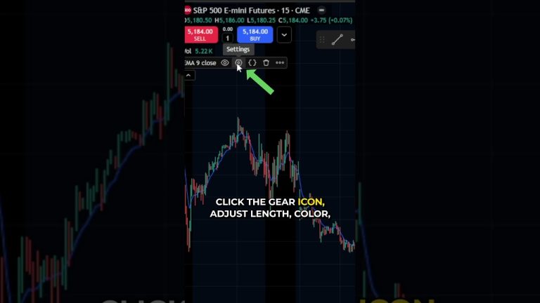 How to Add & Customize Moving Averages in TradingView #tradingview #technicalanalysis #movingaverage