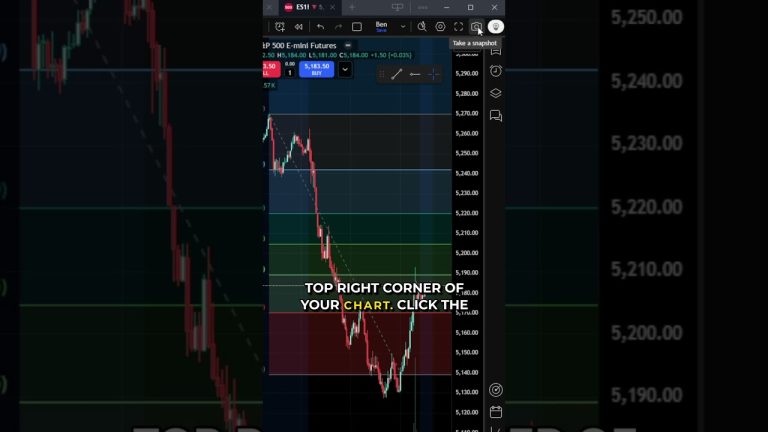 How to Save & Share Your Chart as an Image in TradingView #tradingview #charting #charts