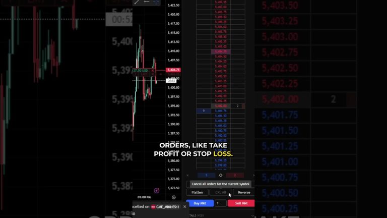 How to Flatten a Position Instantly Using TradingView DOM #tradingview #futures #tradingviewDOM
