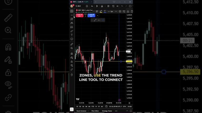 How to Draw Support and Resistance Levels in TradingView #tradingview #technicalanalysis #daytrading
