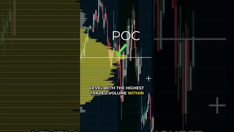 How to Find the Point of Control (POC) in TradingView #tradingview #orderflow #volumeprofile
