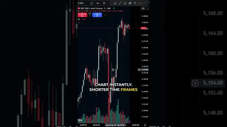 TradingView: Which Timeframe Works Best for You? #tradingview #daytrading #stockmarketanalysis
