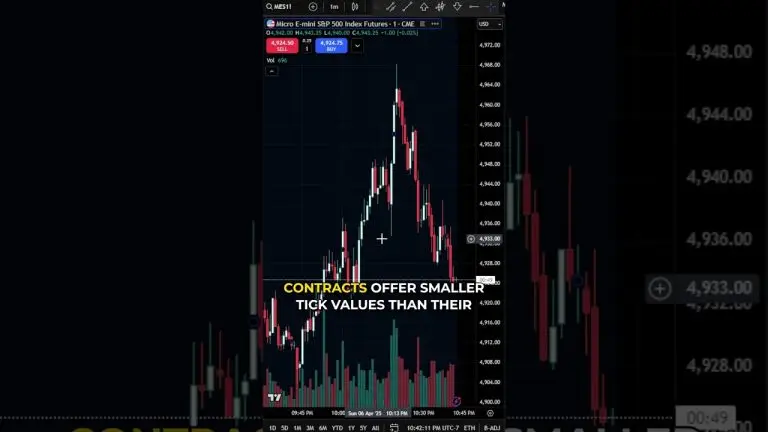 Trading Micro Contracts? Here’s how to Find Them in TradingView #futurestrading #tradingview #micro