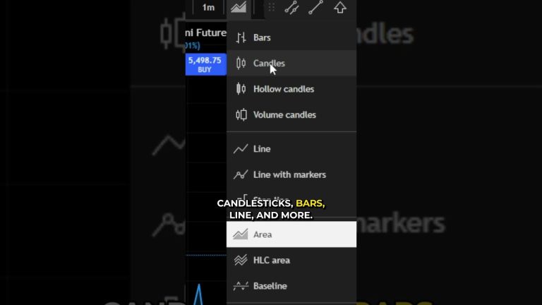 How to Instantly Change Chart Type in TradingView #tradingview #chartsetup #shorts