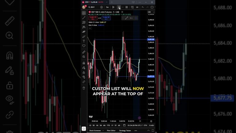 Create an Indicator Favorites List in TradingView #tradingview #chartsetup #trading