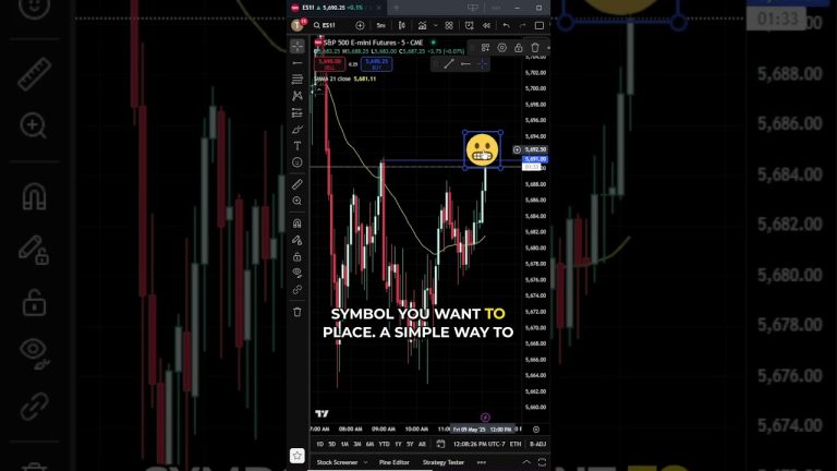 How to Add Emojis and Icons to Charts in TradingView #tradingview #chartannotations #trading