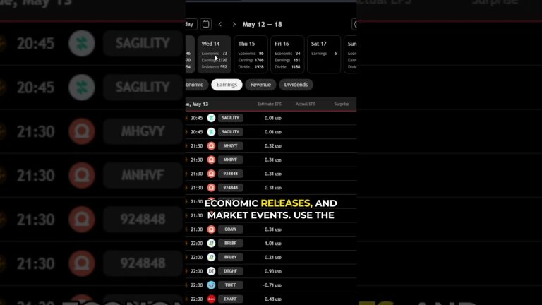 How to Track Earnings & Economic Events in TradingView #tradingview #economiccalendar #trading