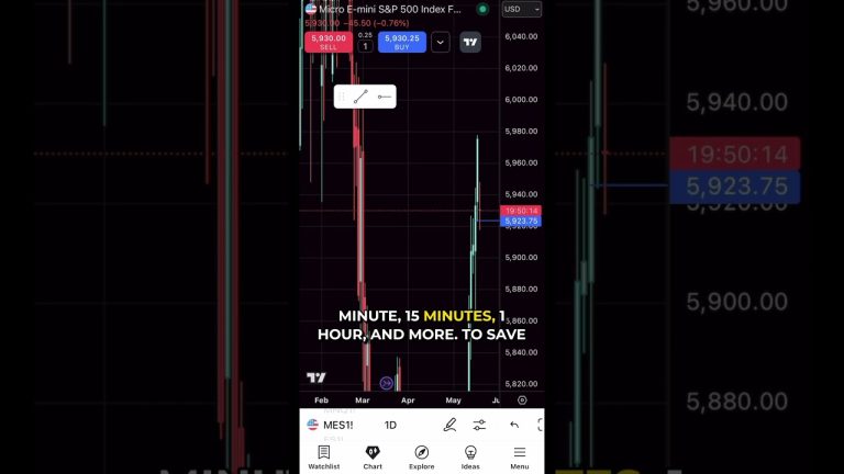 Change and Save Timeframes Fast in TradingView Mobile #tradingview #daytrading #mobiletrading