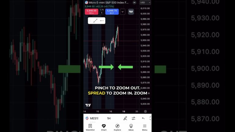Zoom and Scroll Like a Pro on TradingView Mobile #tradingview #charting #mobiletrading