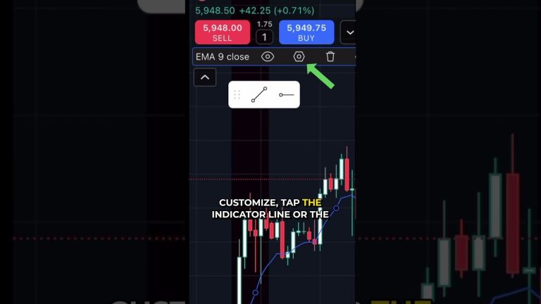 Add Indicators Like a Pro on TradingView Mobile #tradingview #mobiletrading #trading