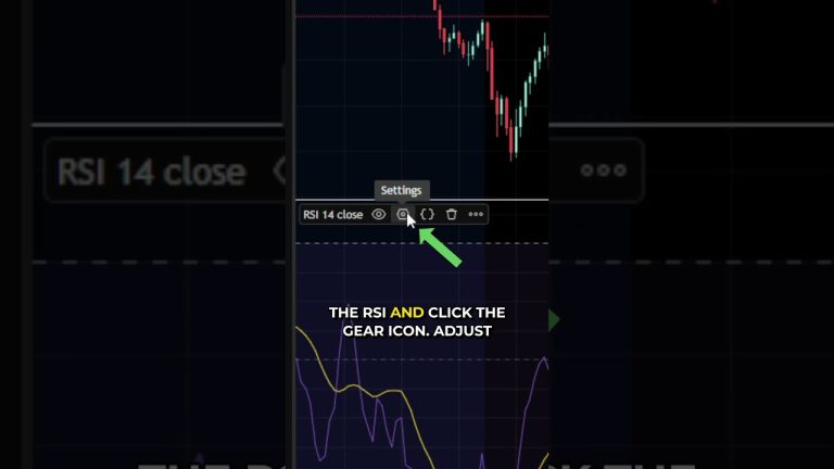 How to Add and Customize the RSI Indicator in TradingView #tradingview #technicalanalysis #rsi