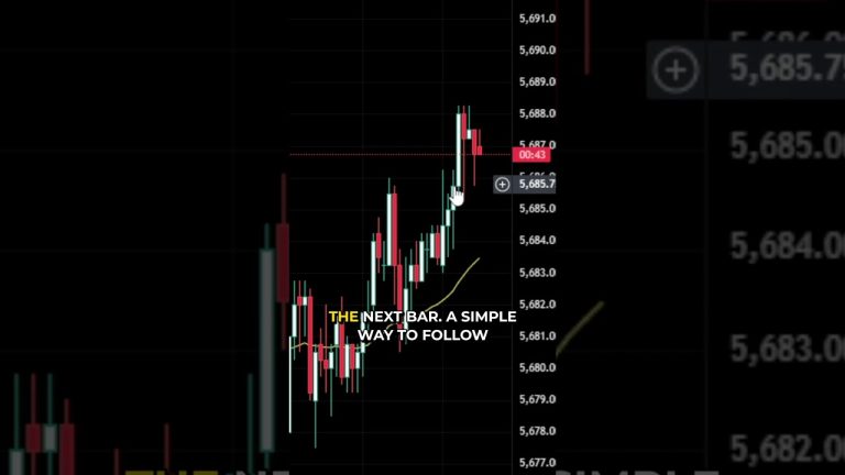 How to Add a Countdown Timer to Candles in TradingView #tradingview #chartingtools #candlestick