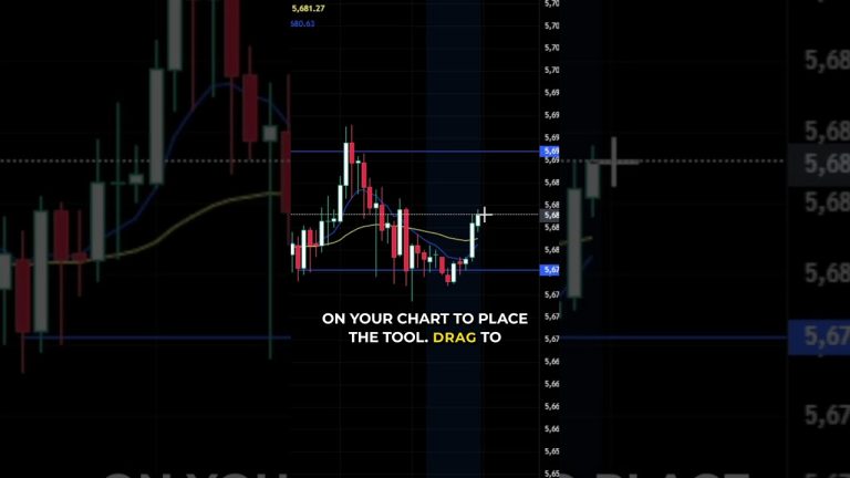 Use the Long & Short Position Tool for Trade Planning #tradingview #riskmanagement #daytrading