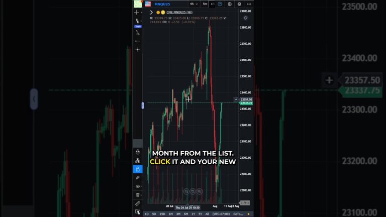 Switch Between Futures Symbols Instantly on Optimus Web #futurestrading