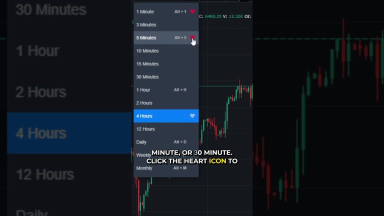 Monitor Multiple Timeframes for Faster Charting #futurestrading #webtrading