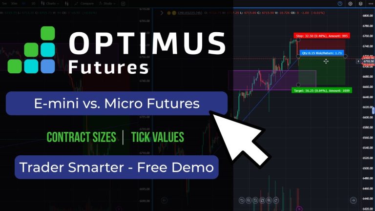E-mini vs Micro Futures: Which Should You Trade?