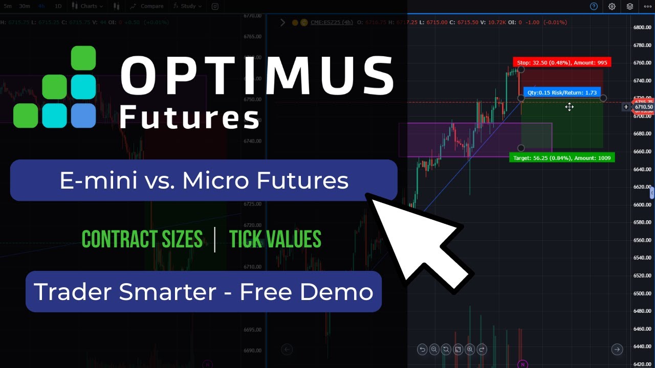 E-mini vs Micro Futures: Which Should You Trade?