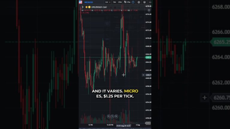 Know Your Tick Value = Smarter Futures Trades! #futures #tradingtip