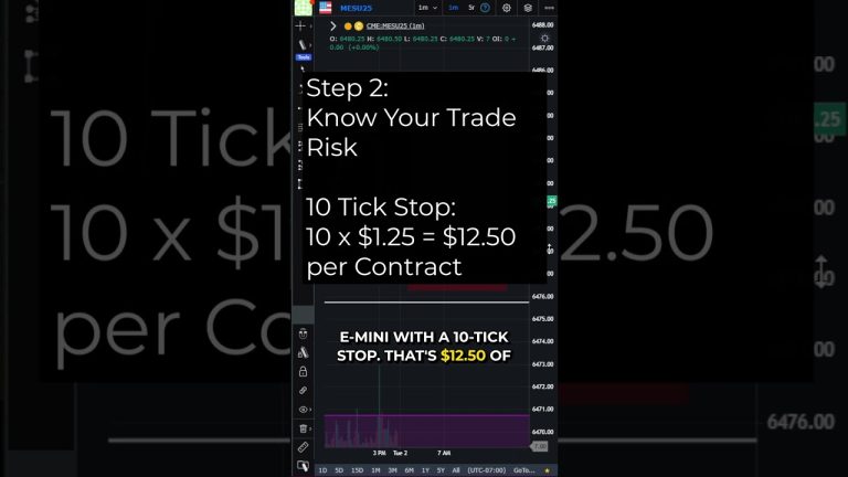 Smart Sizing: Grow Your Account with the 1% Rule #futures #positionsizing