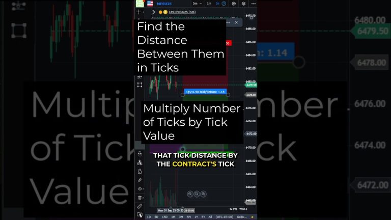 Futures Traders: Calculate Risk BEFORE You Trade! #futures #riskmanagement