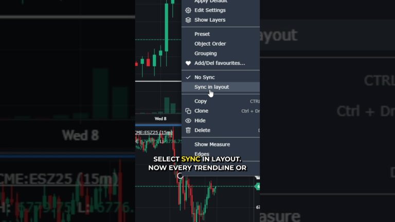 Futures Chart Setup Hack: Multi-Panel Multi-Timeframe – Optimus Futures Web #futurestrading