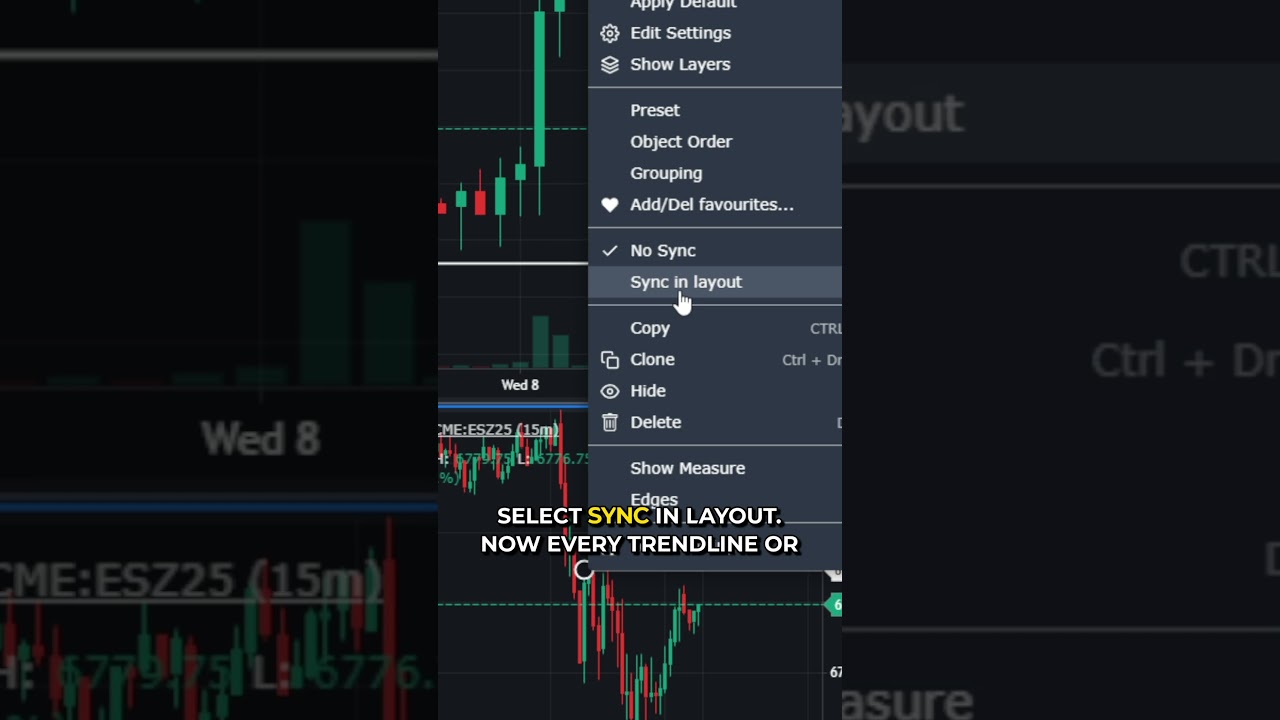 Futures Chart Setup Hack: Multi-Panel Multi-Timeframe – Optimus Futures Web #futurestrading