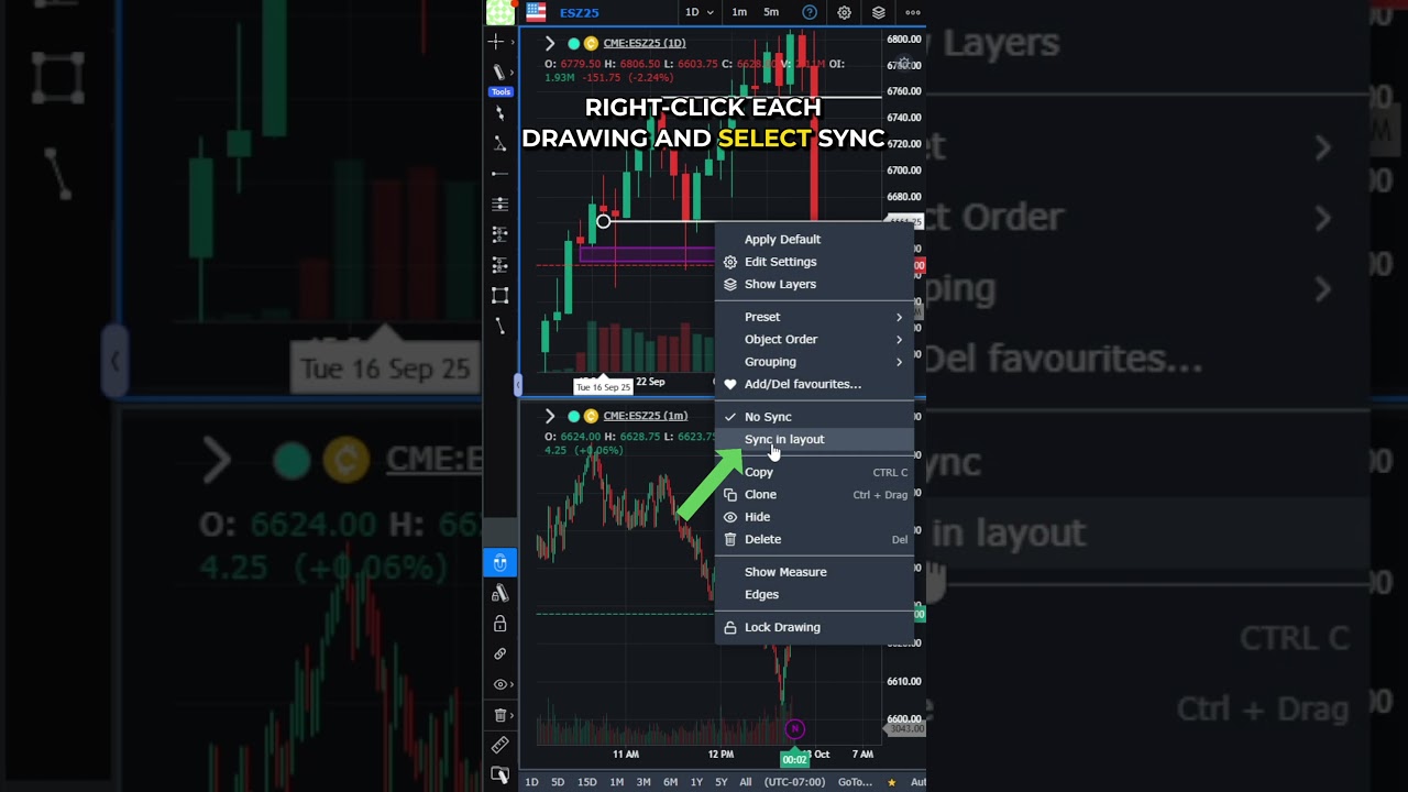 Why Scalpers Still Need the Daily Chart #futurestrading #daytrading