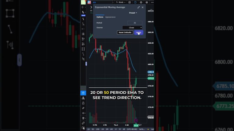 The 3 Indicators You Actually Need in Futures Trading #futurestrading #daytrading