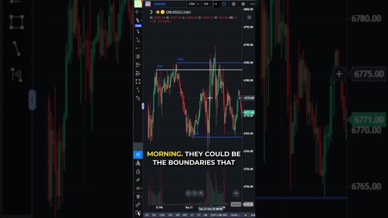 Why London Highs Control the US Open 🇬🇧🇺🇸 #futurestrading #optimusfutures