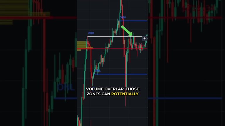 Too Many Lines? The Volume Profile Trick You Need #futurestrading