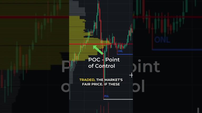 Stop Trading Blind! 3 Levels You Need on Your Chart #optimusfutures #futurestrading