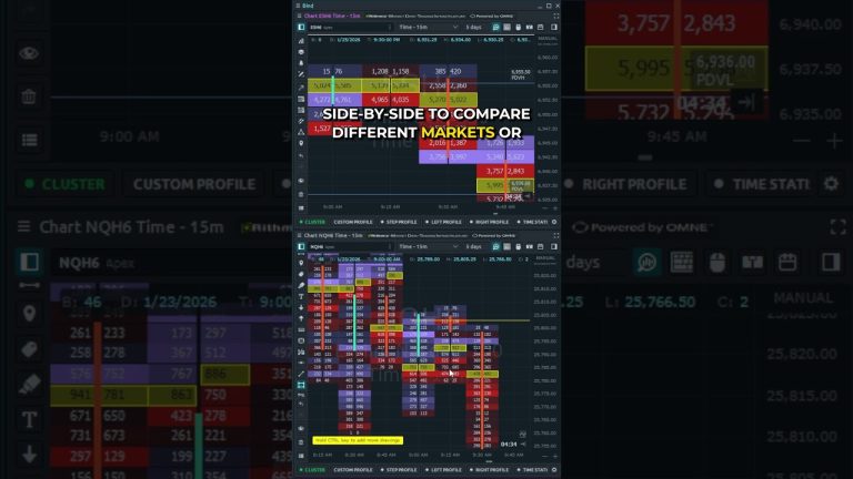 Stop Overpaying: Unlock Free Footprint Charts Today #futurestrading #optimusfutures