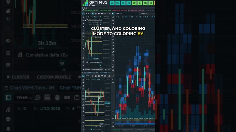 Transform Candles to Footprint Charts in Optimus Flow #futurestrading #optimusfutures