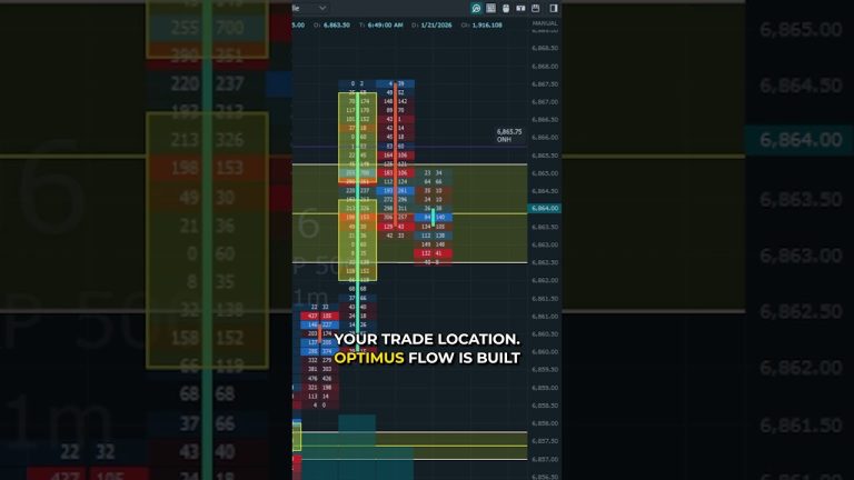 Why Heavy Buying Fails to Move Price #futurestrading #optimusfutures