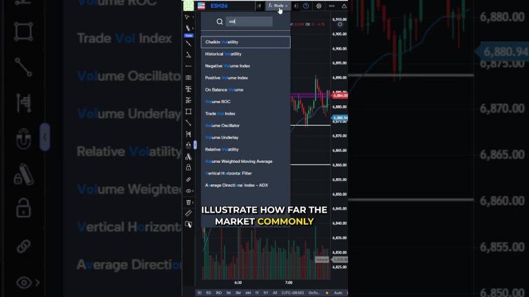 Why Your Stop Loss Is Hit Before The Market Moves #futurestrading #optimusfutures