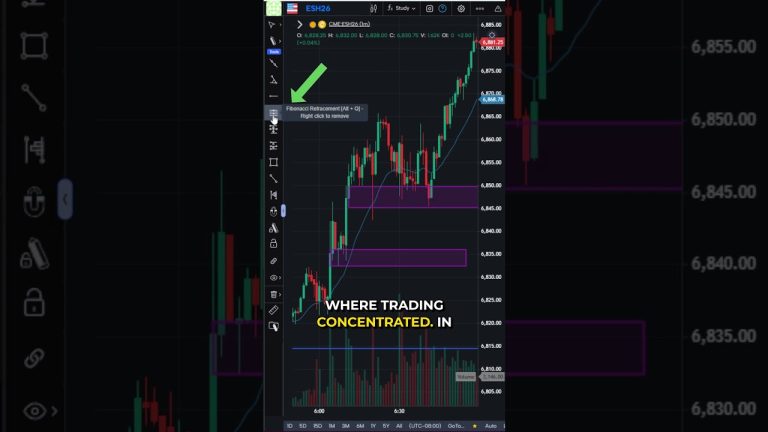 Pullback or Reversal? How to Know the Difference #futurestrading #optimusfutures