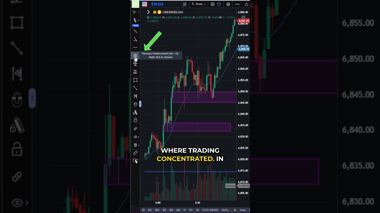 Pullback or Reversal? How to Know the Difference #futurestrading #optimusfutures