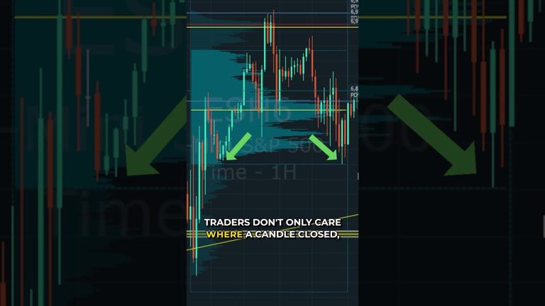 Fast Price Moves Are Often Weak Signals #futurestrading