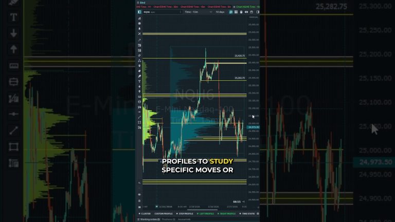 Stop Overcomplicating Your Volume Profile! #trading futurestrading