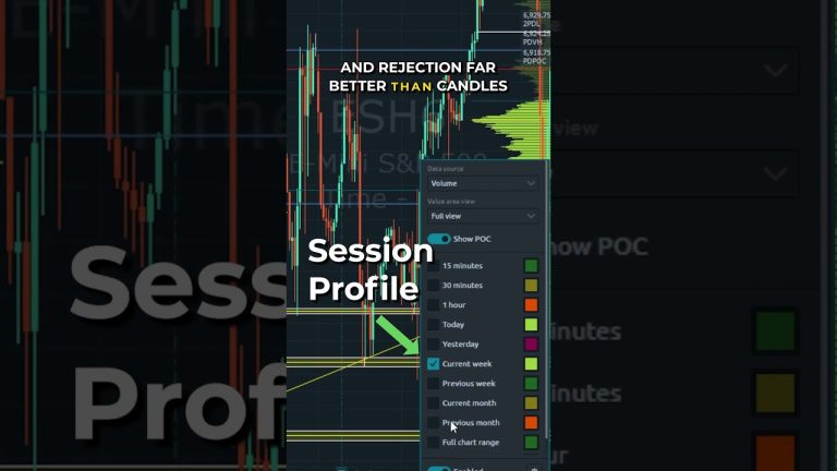 Stop Paying For Volume Profile Data! #futurestrading