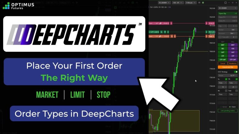 How to Place Trades in DeepCharts #futurestrading