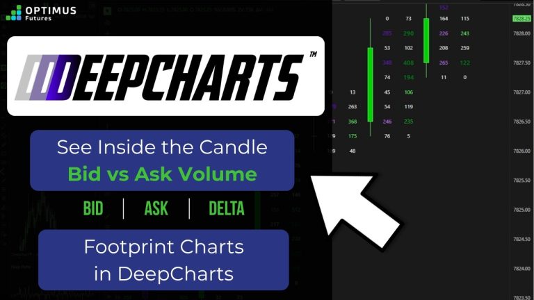 How to Read a Footprint Chart #futurestrading