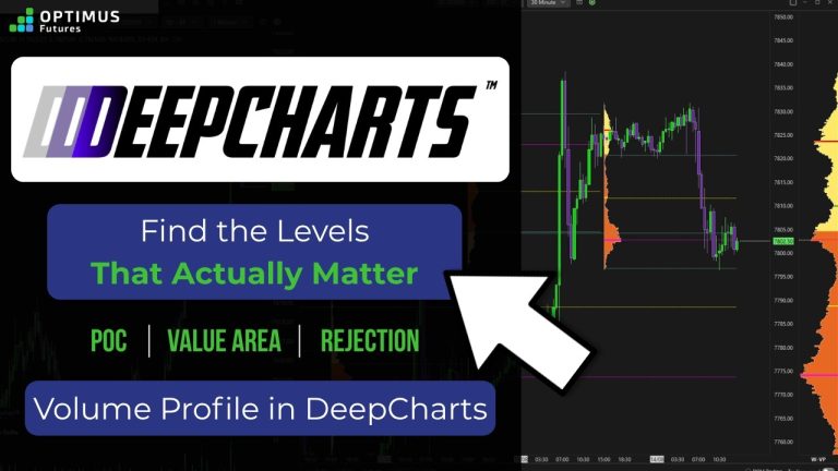Use Volume Profile in DeepCharts #futurestrading