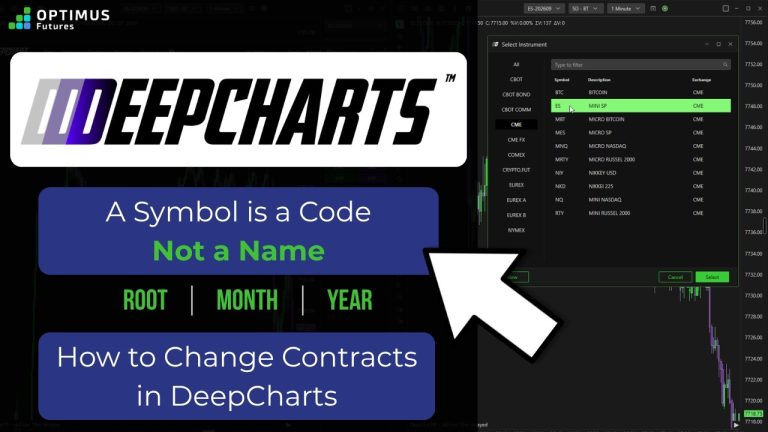 Roll a Futures Contract in DeepCharts #futurestrading